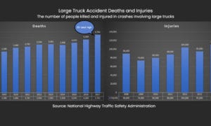 Truck accidents are too often deadly